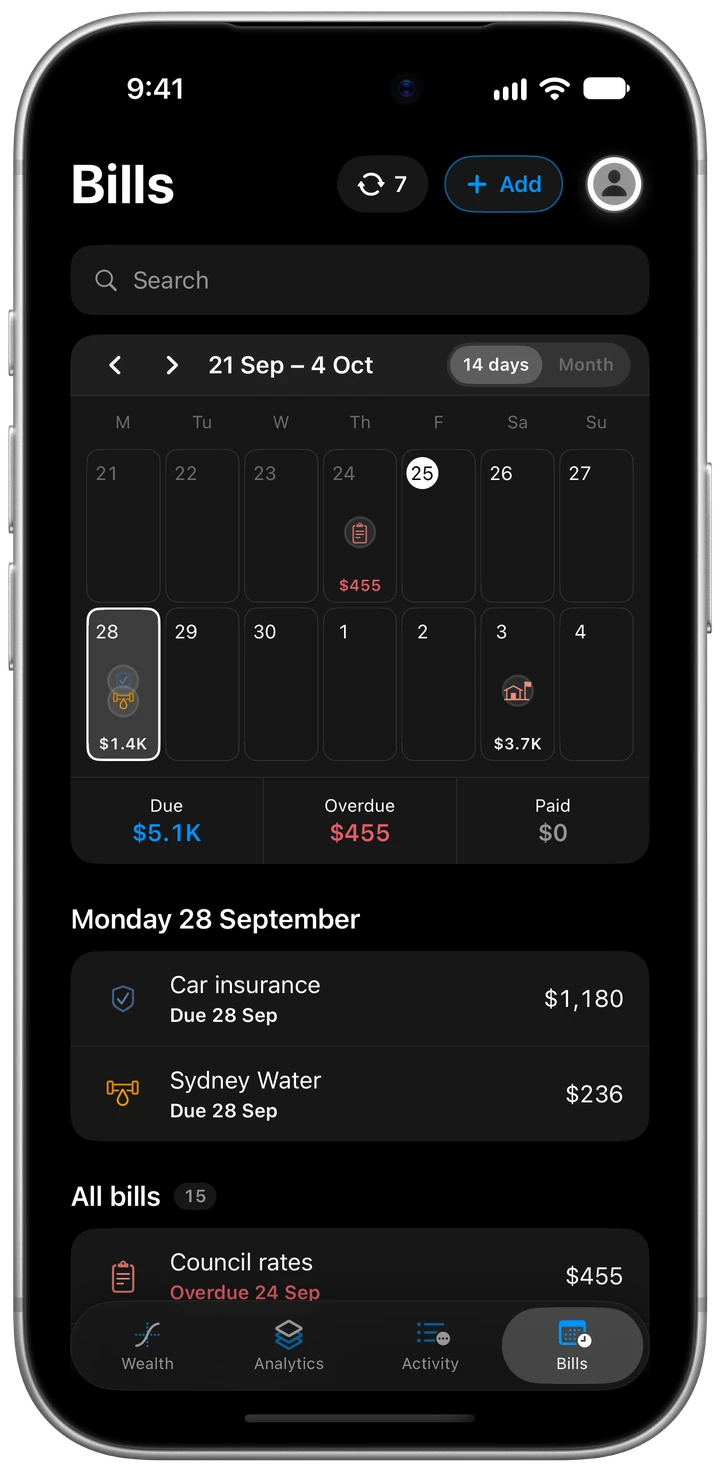 Korelda's Bills screen: a fortnight calendar with $5.1K due, $455 overdue, and car insurance and Sydney Water due Monday 28 September