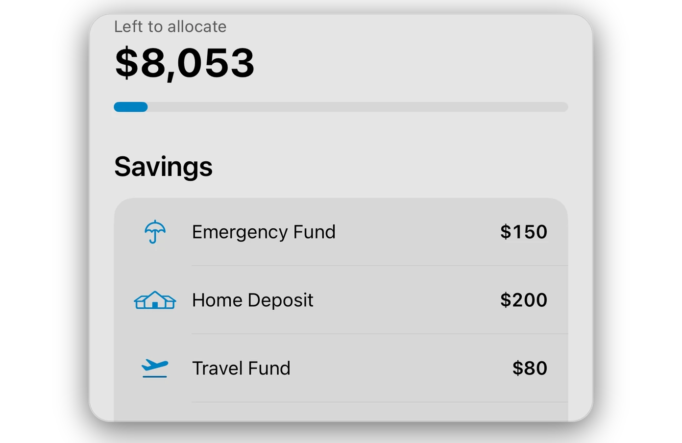 The budget set-up step: Left to allocate $8,053, with savings going to all eight goals first, from the Emergency Fund to a Rainy Day fund