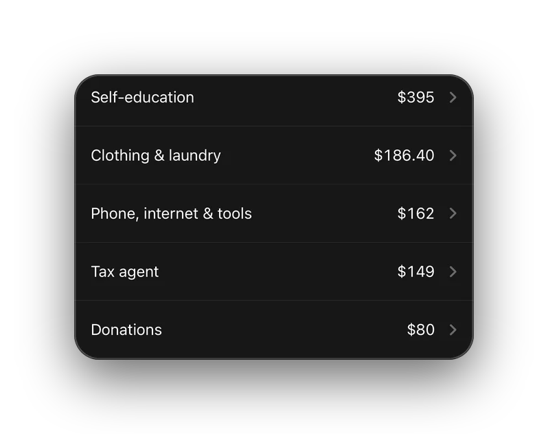 Deductions by heading: self-education $395, clothing and laundry $186.40, phone, internet and tools $162, tax agent $149, donations $80.