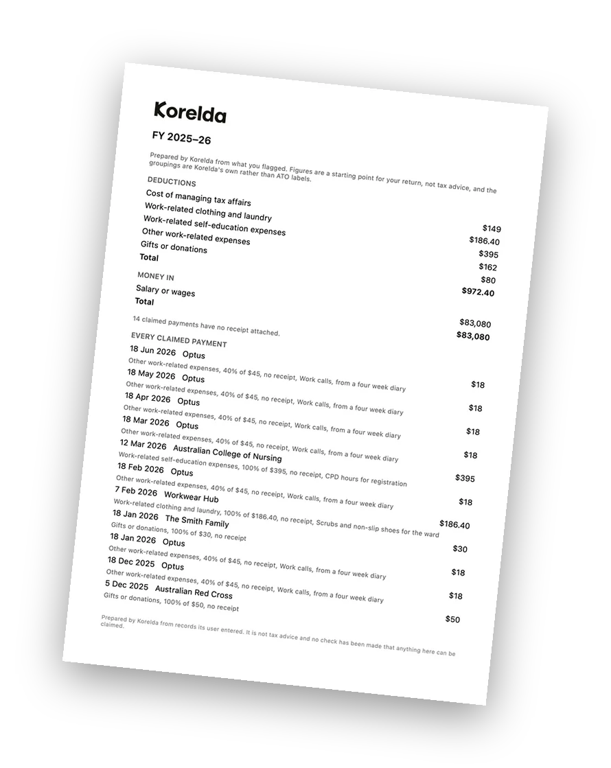 The itemised tax report for the year, with the Korelda wordmark, deductions by heading and every claimed payment listed underneath.