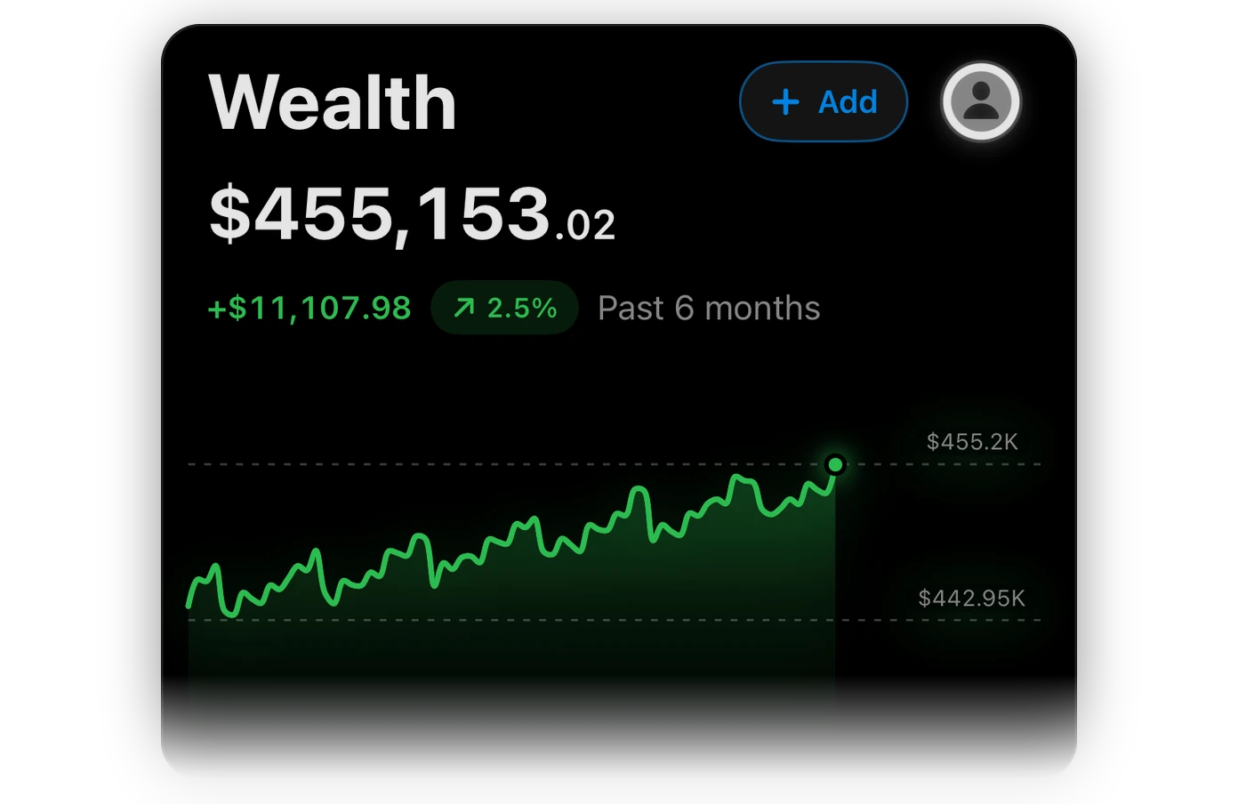 Net worth $455,153.02 with property, super, vehicles and cash below it